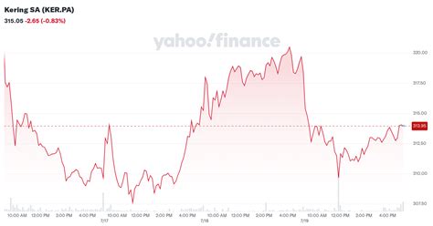 KER: Kering SA Stock Price Quote .